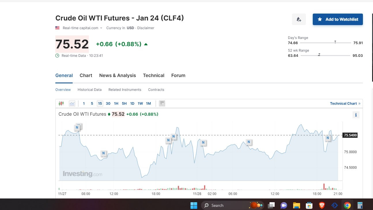 WTI Features