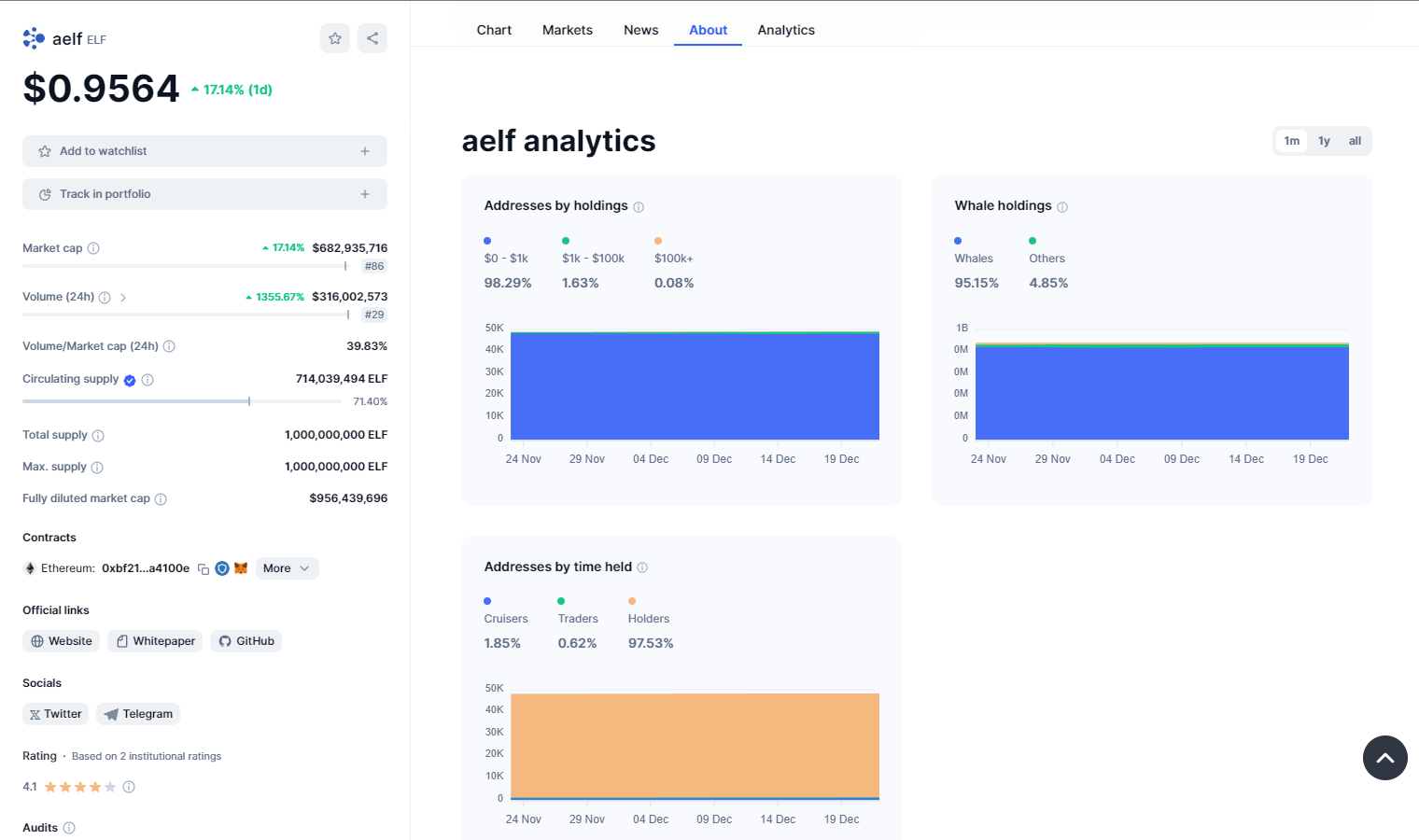 Alef Analytics