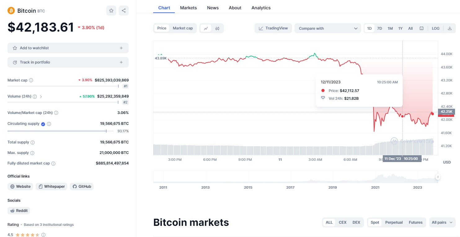 Bitcoin chart