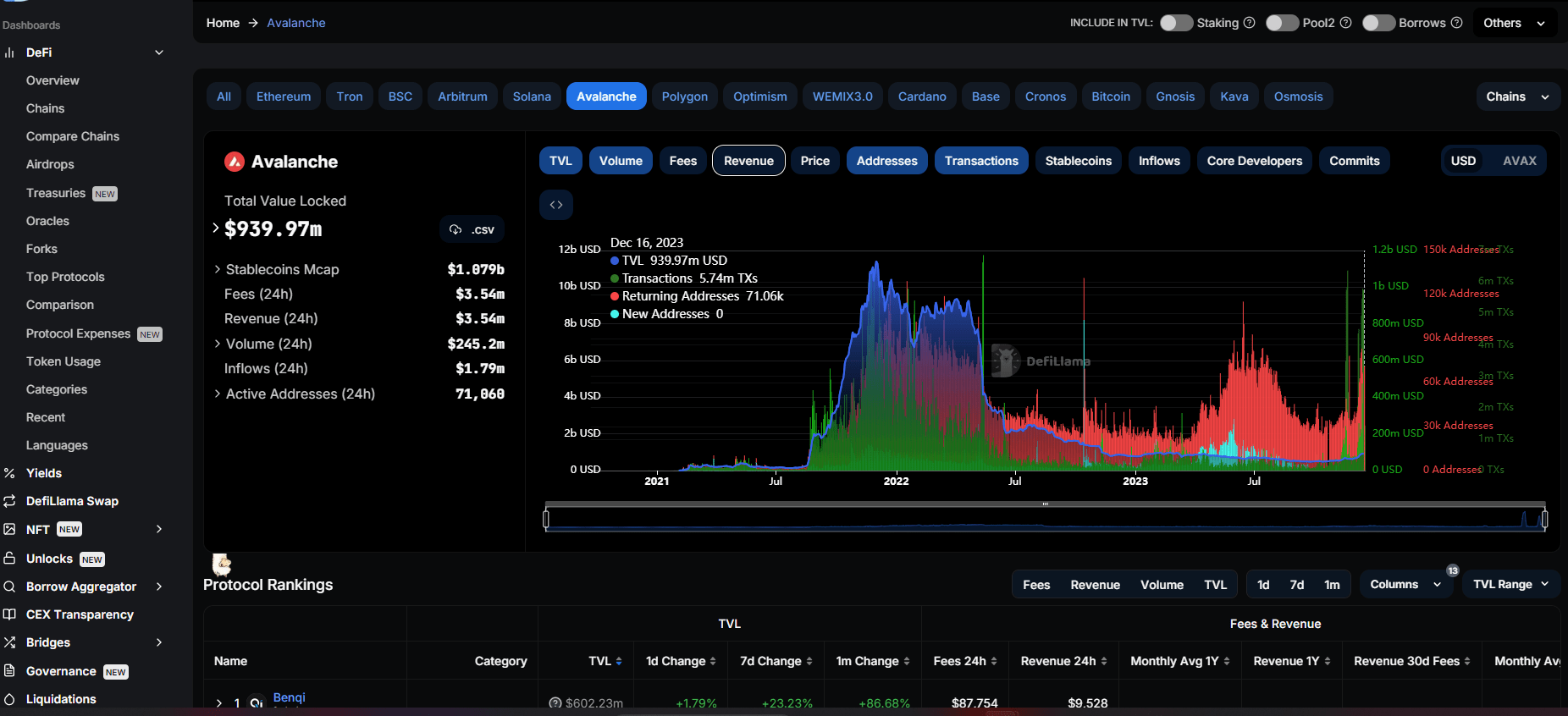 DeFi