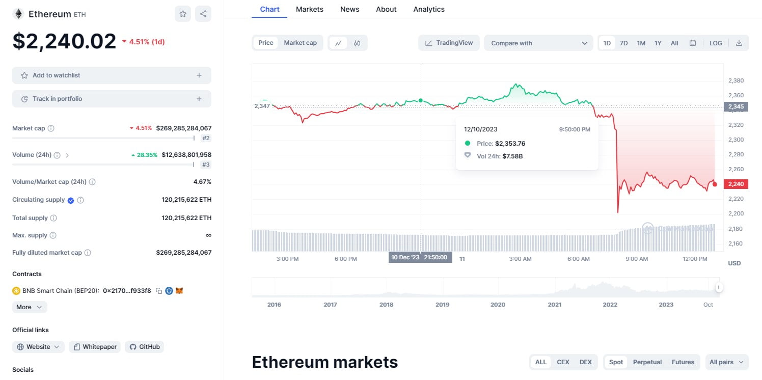 Ethereum Chart