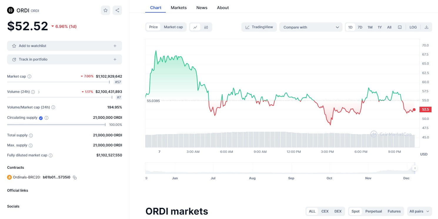 ORDI Chart