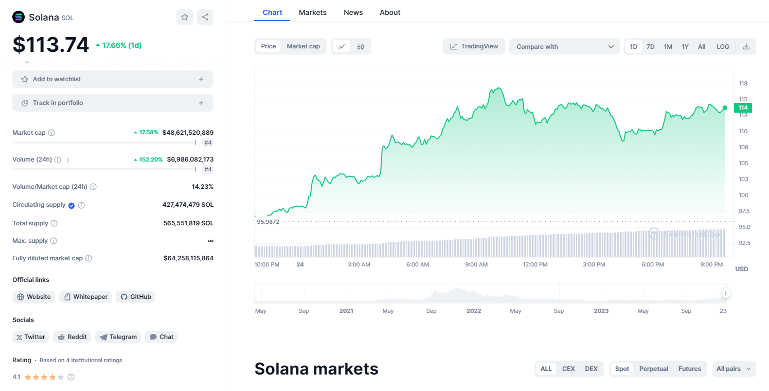 Solana Chart