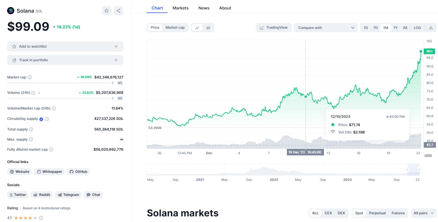 Solana Price Chart