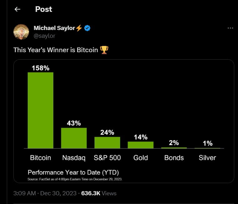 Bitcoin is the Winner