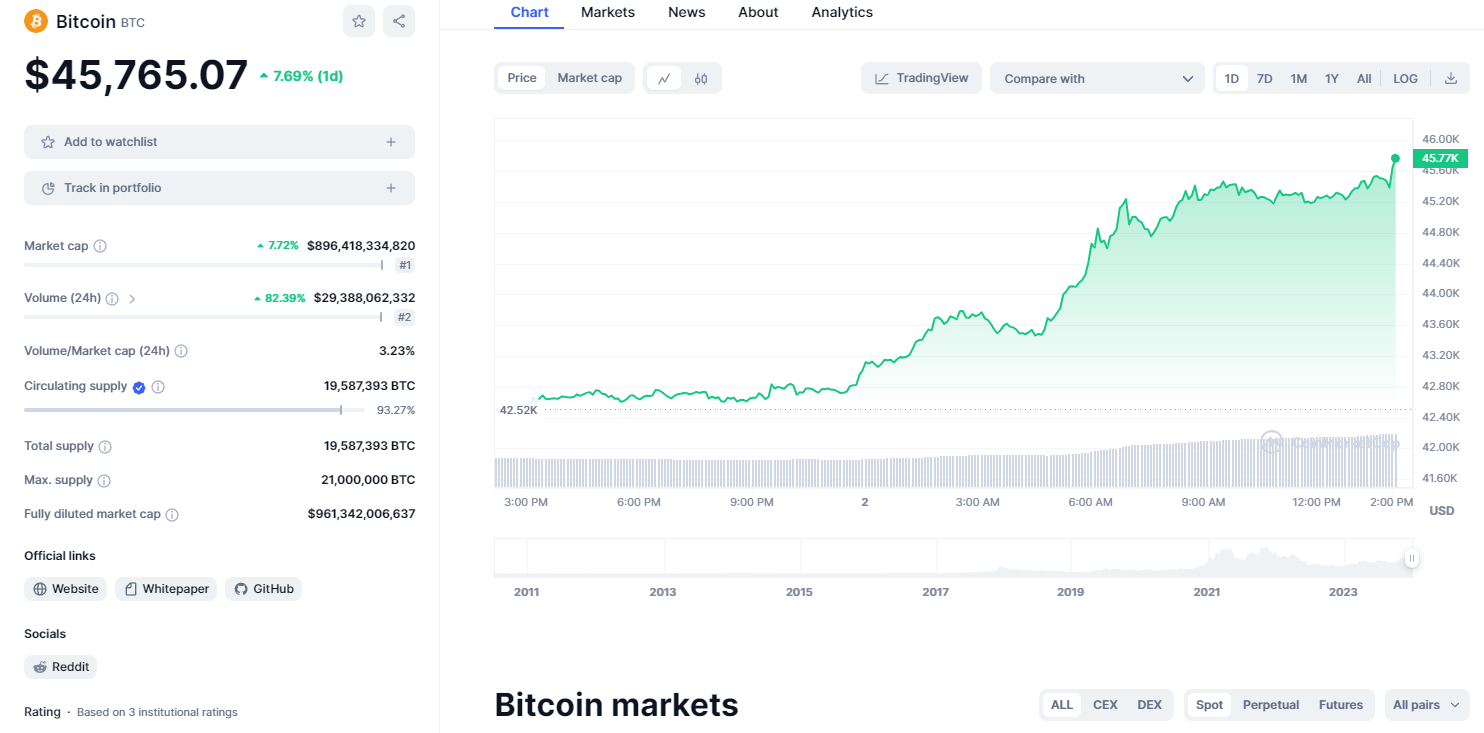 Bitcoin Price Chart-024