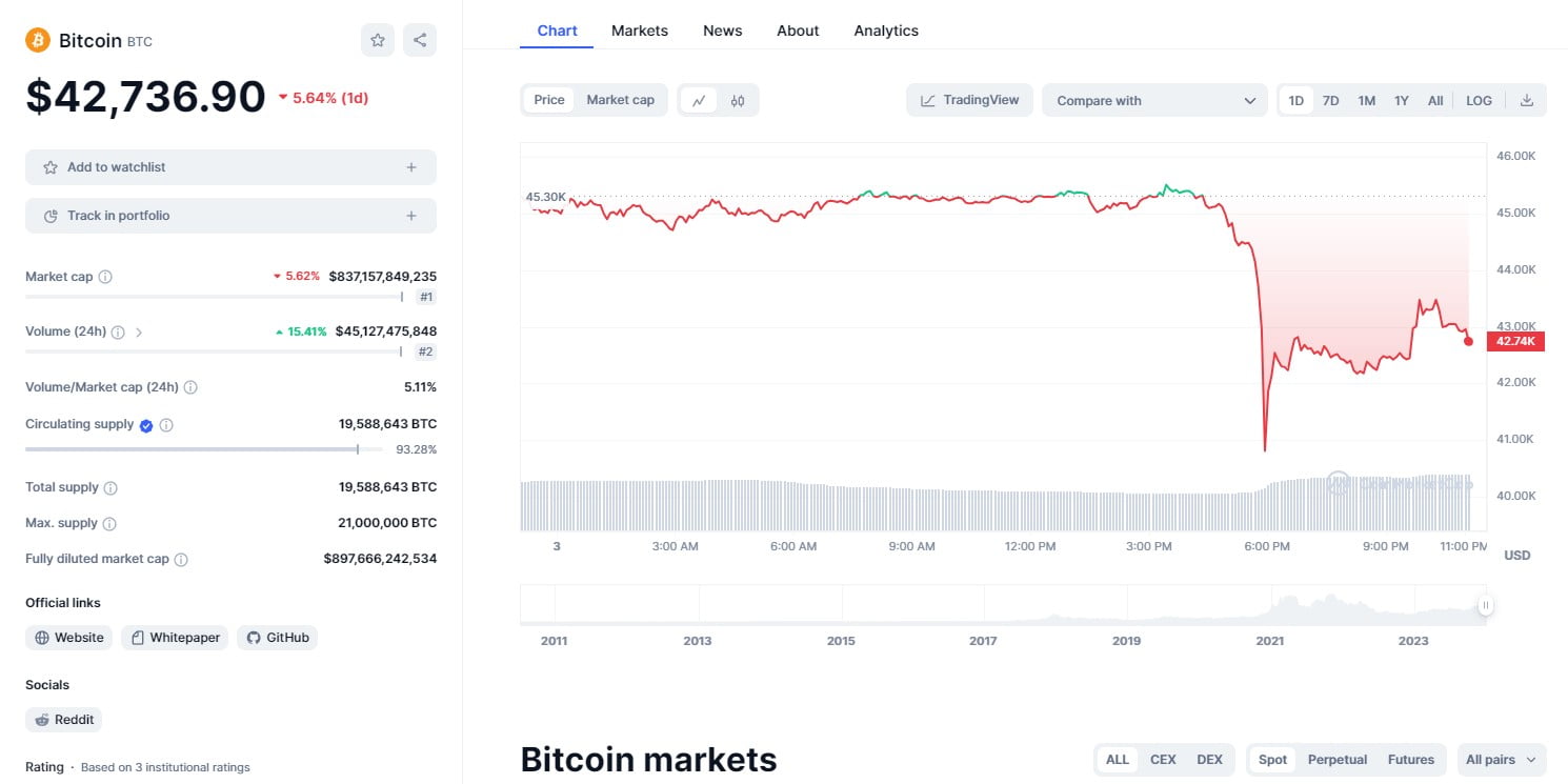 Bitcoin ETF