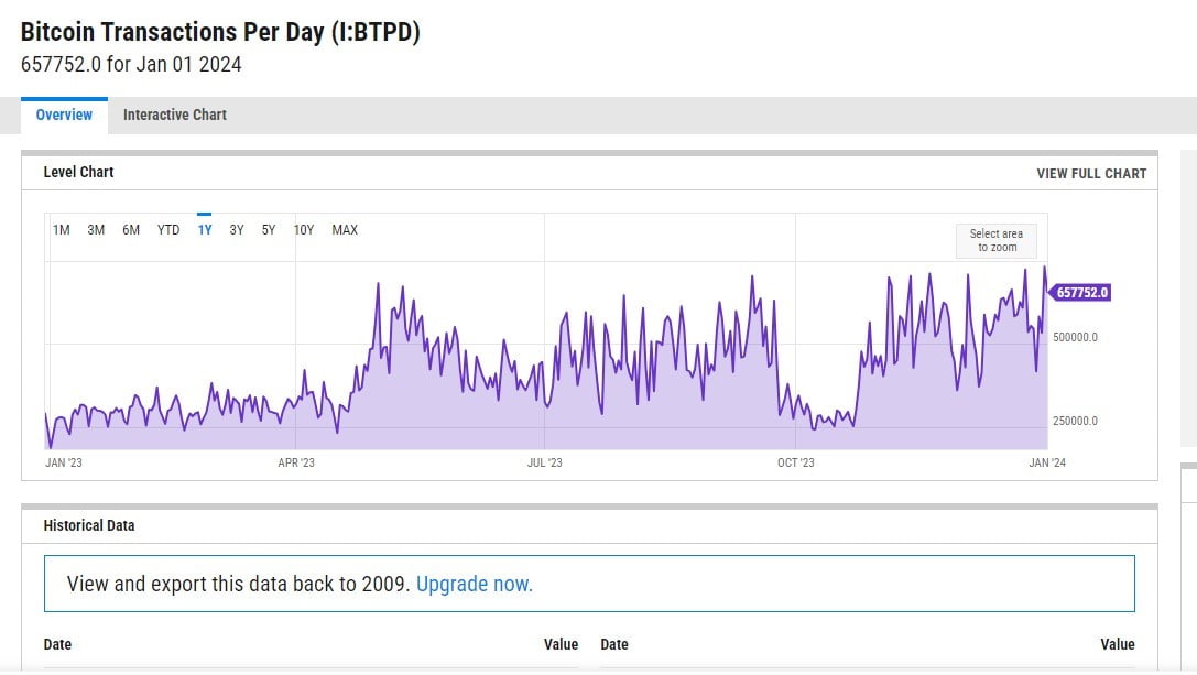 Bitcoin Transaction Volume