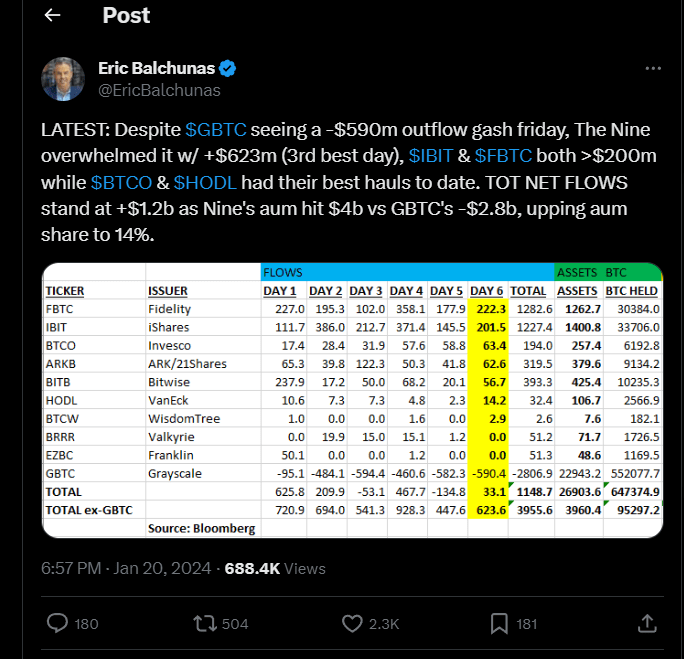 Bitcoin ETFs