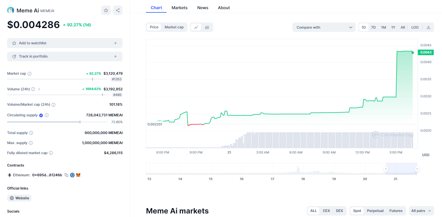 MEMEAI Coin