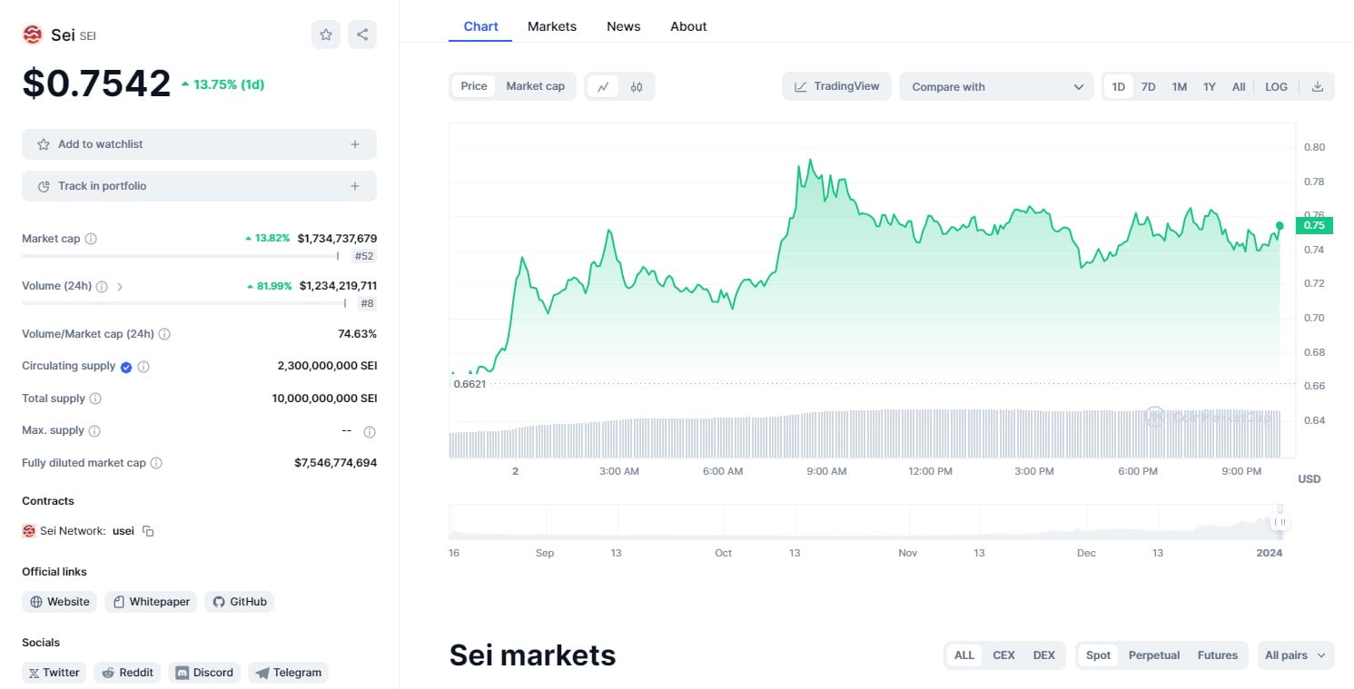 SEI price chart