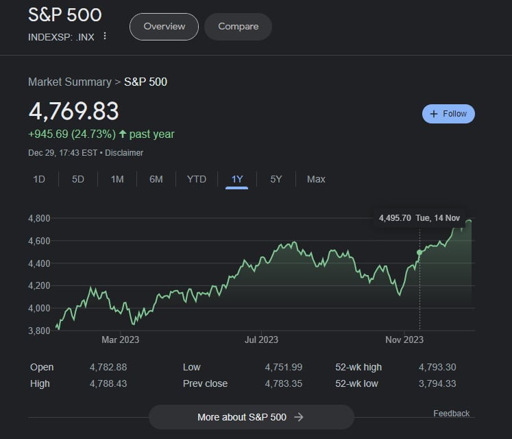 S&P 500