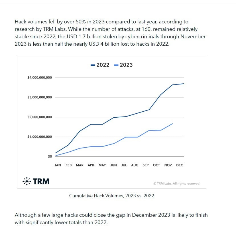 TRM Chart