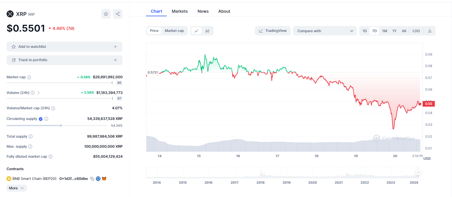 XRP Legal Battle