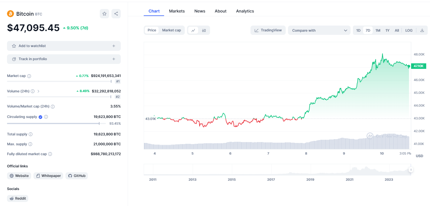 Spot Bitcoin ETFs