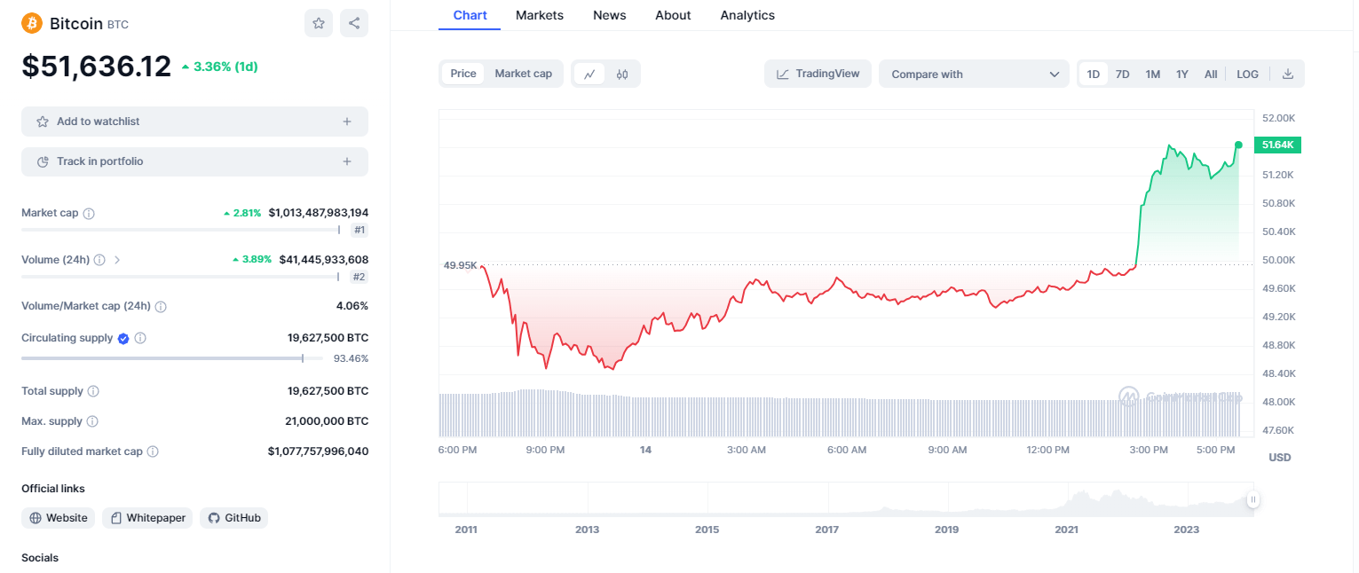 Crypto Market