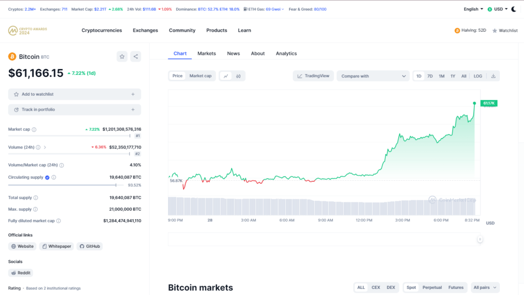 Bitcoin Soar