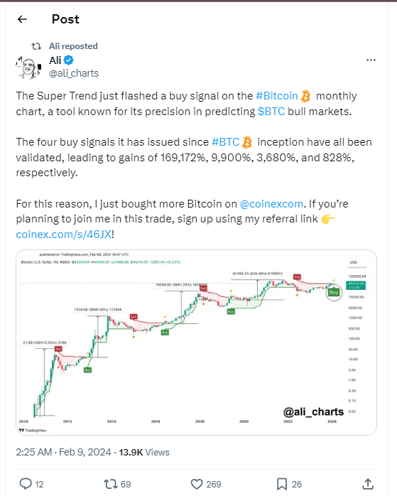 Bitcoin Surge