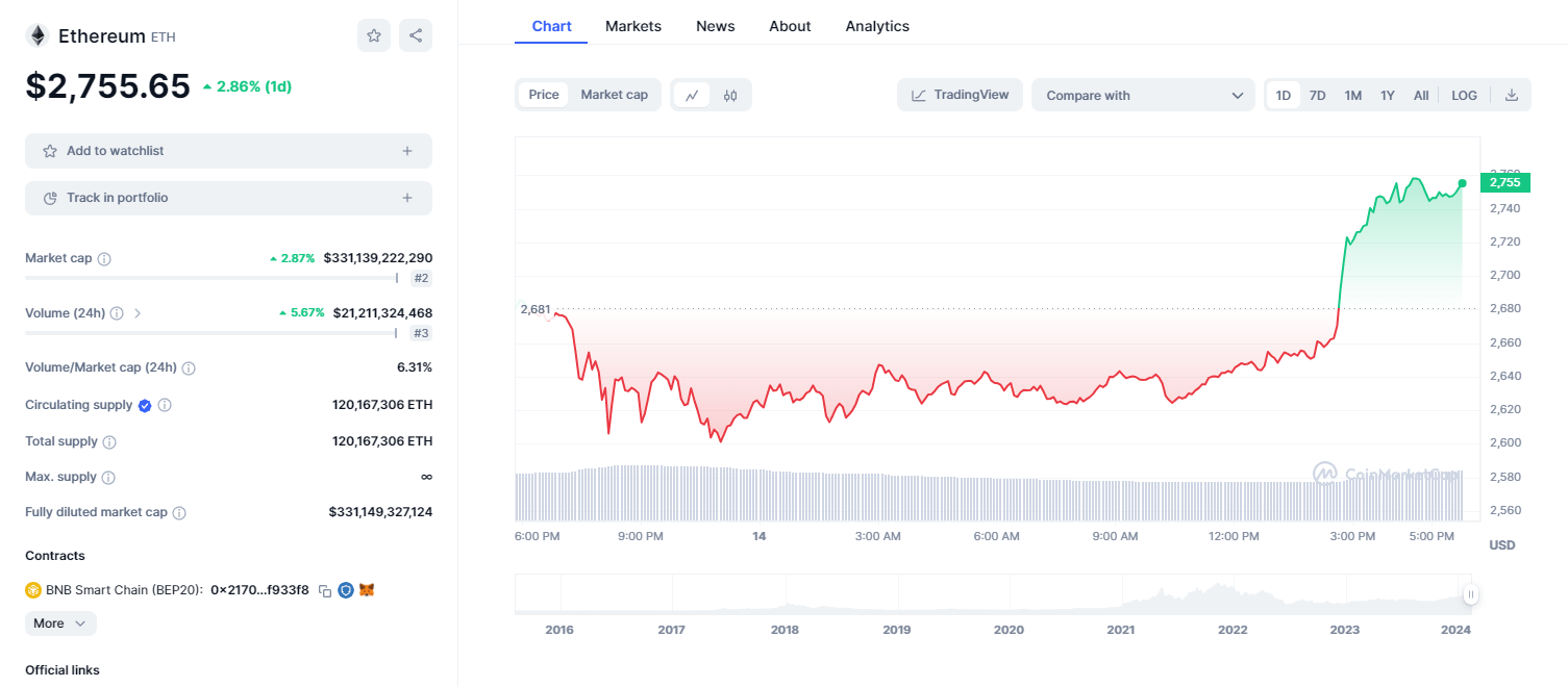 Crypto Market