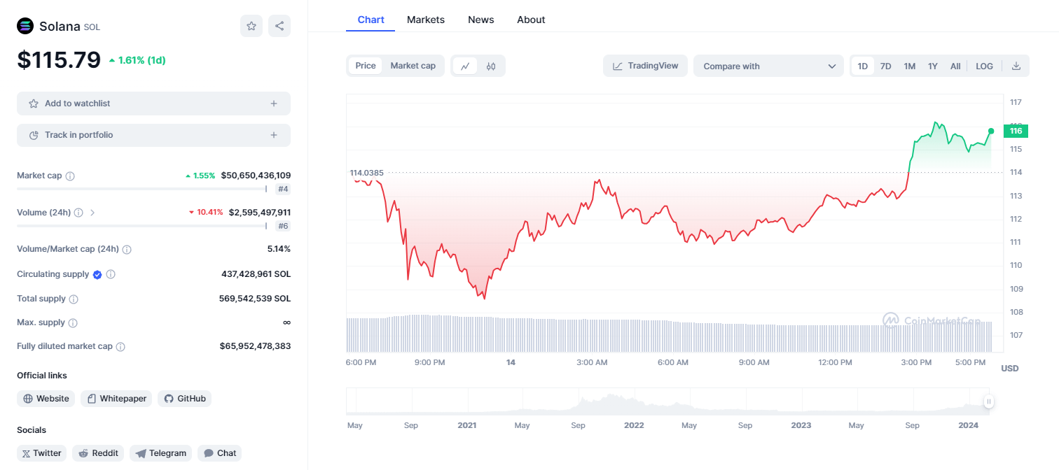 Crypto Market