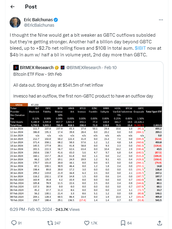 Spot Bitcoin ETFs