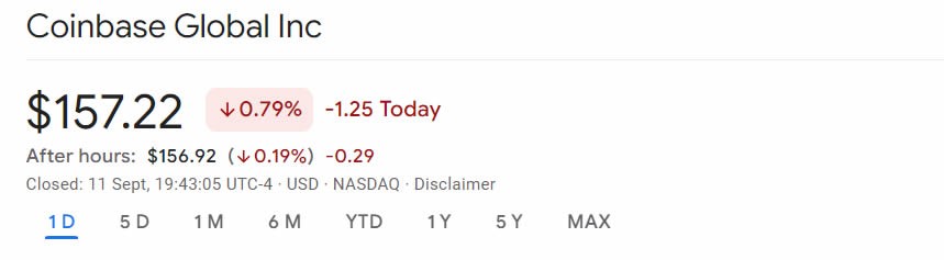 Coinbase Stock Price