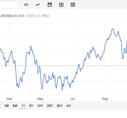 Oil price plunge