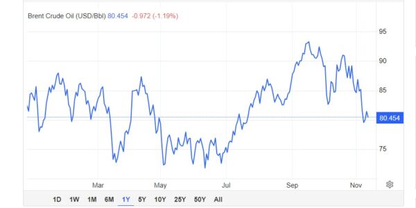 Oil price plunge