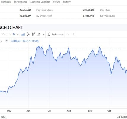 Nikkei 225