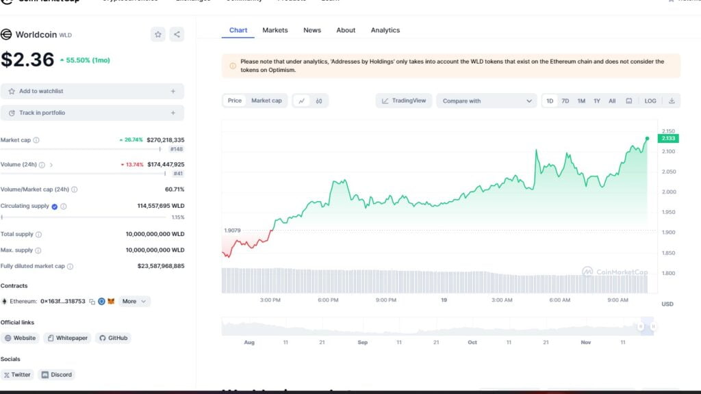 Worldcoin Price