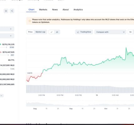 Worldcoin Price