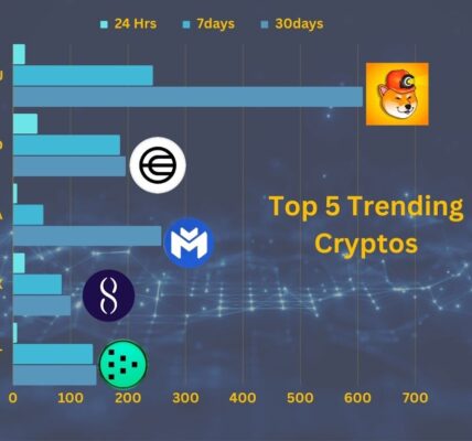 Trending Cryptos