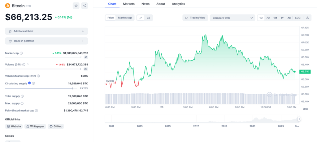 Bitcoin Spot ETFs