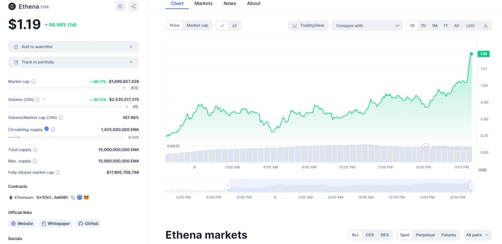 ENA Token