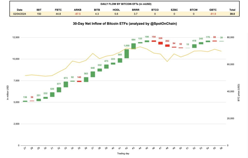 Daily ETF Inflow