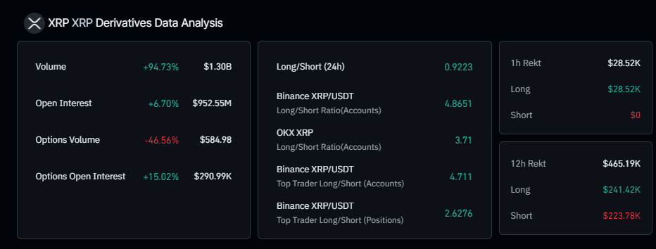 XRP Derivatives OI