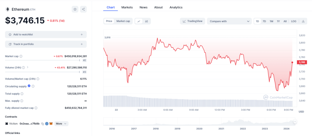 Spot Ethereum ETF
