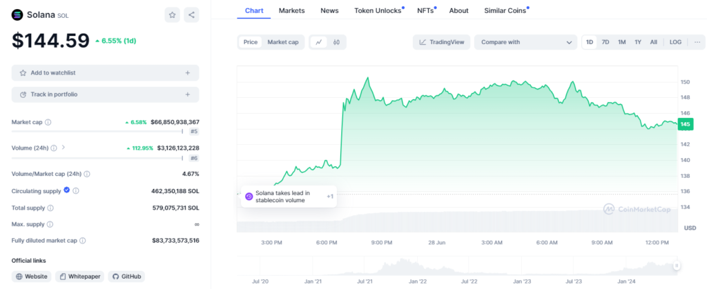 Solana Price Chart
