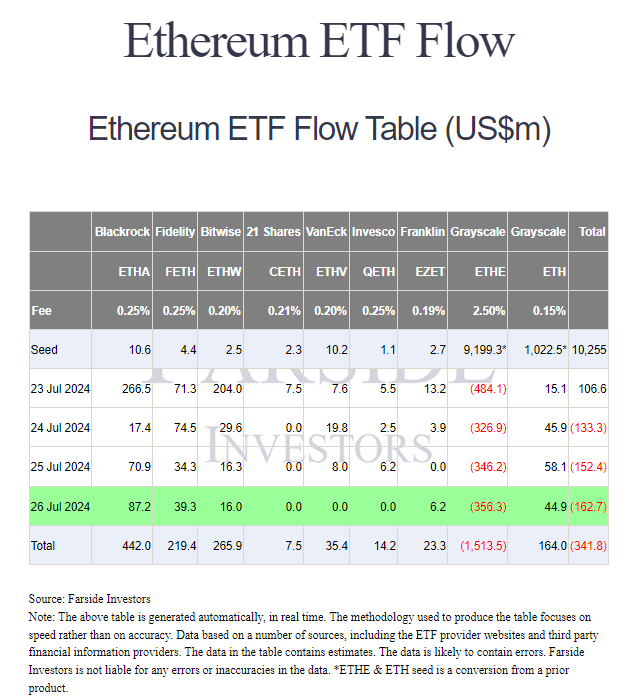 Ethereum ETF