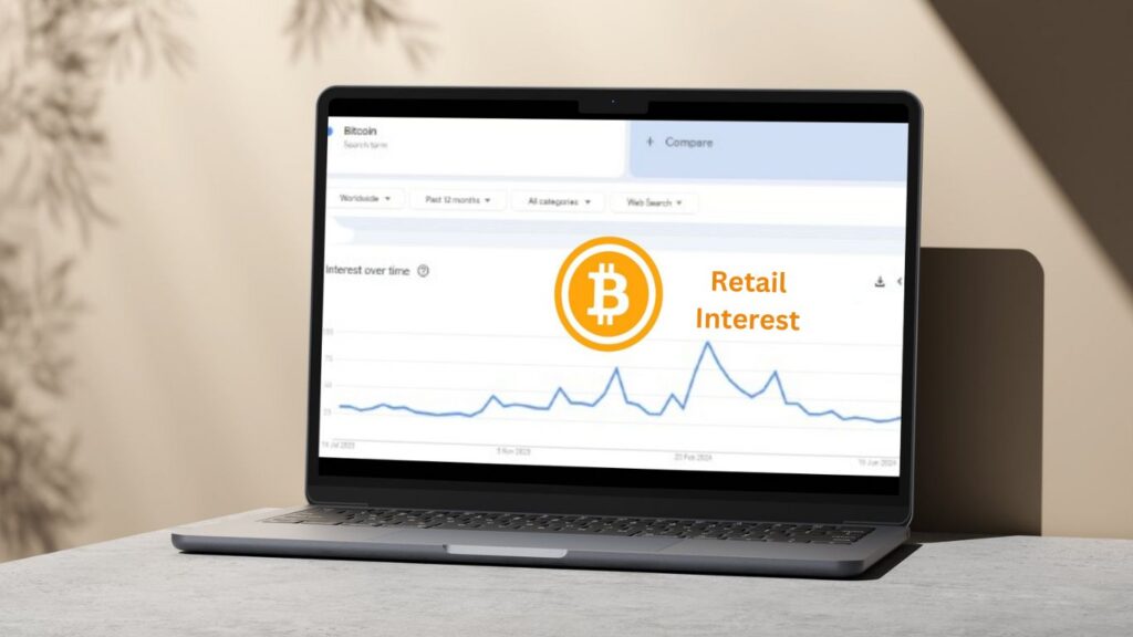 Retail Interest In Bitcoin