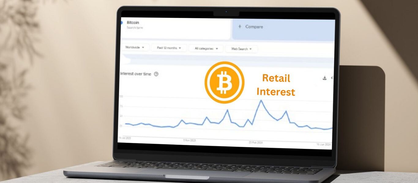 Retail Interest In Bitcoin