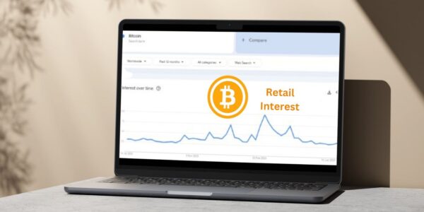 Retail Interest In Bitcoin