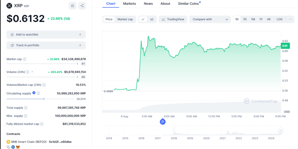 XRP Price Chart
