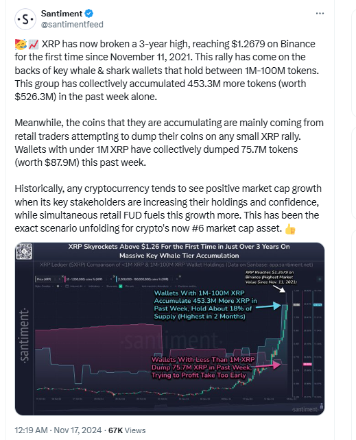 XRP Price